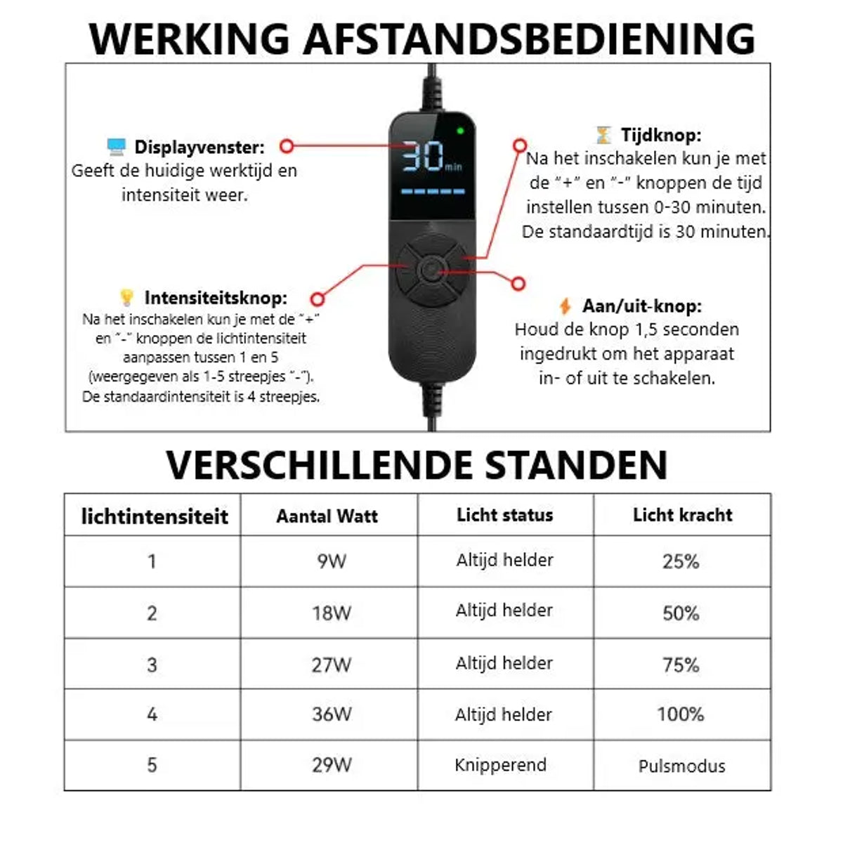Rode Lichttherapie