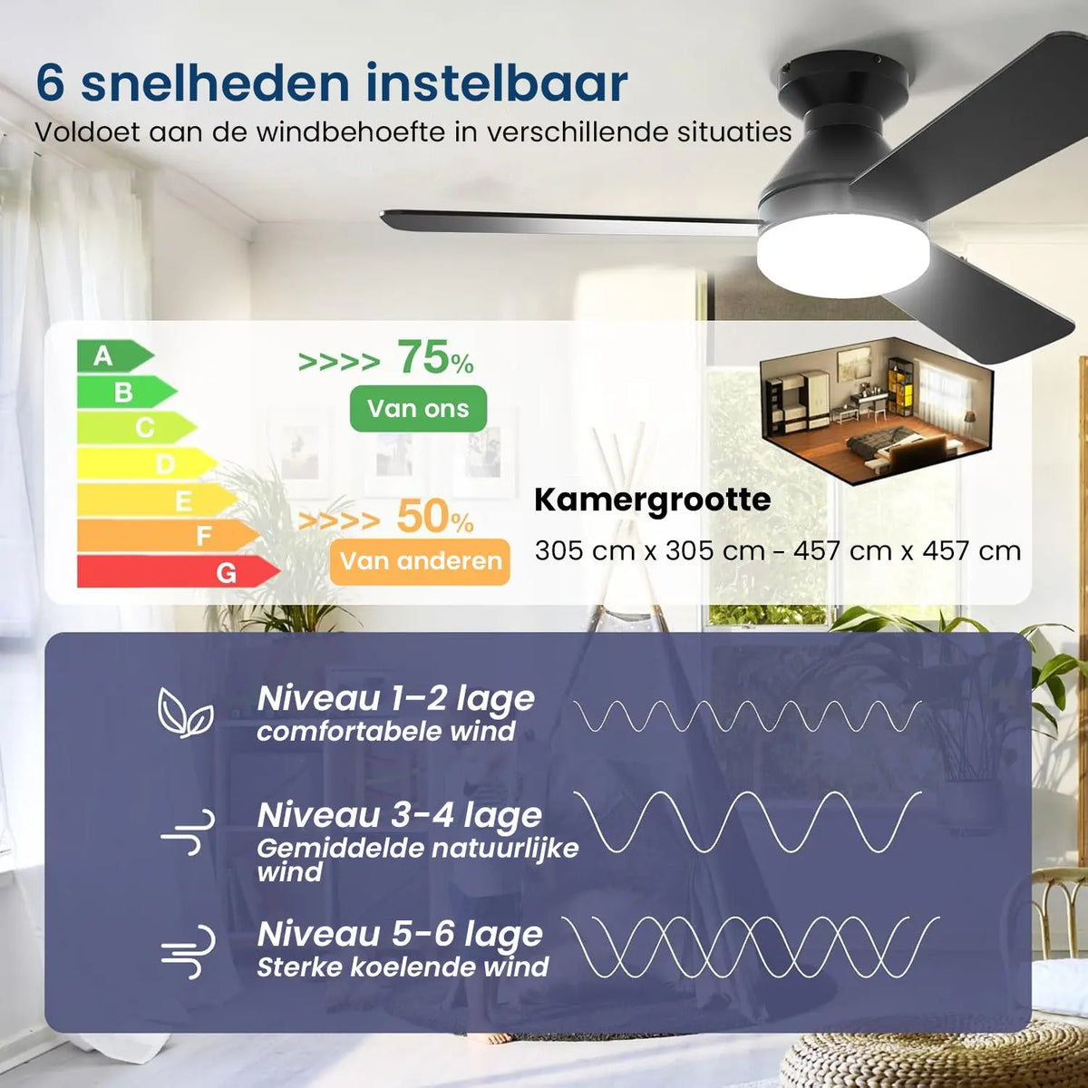 plafondventilator met lamp
