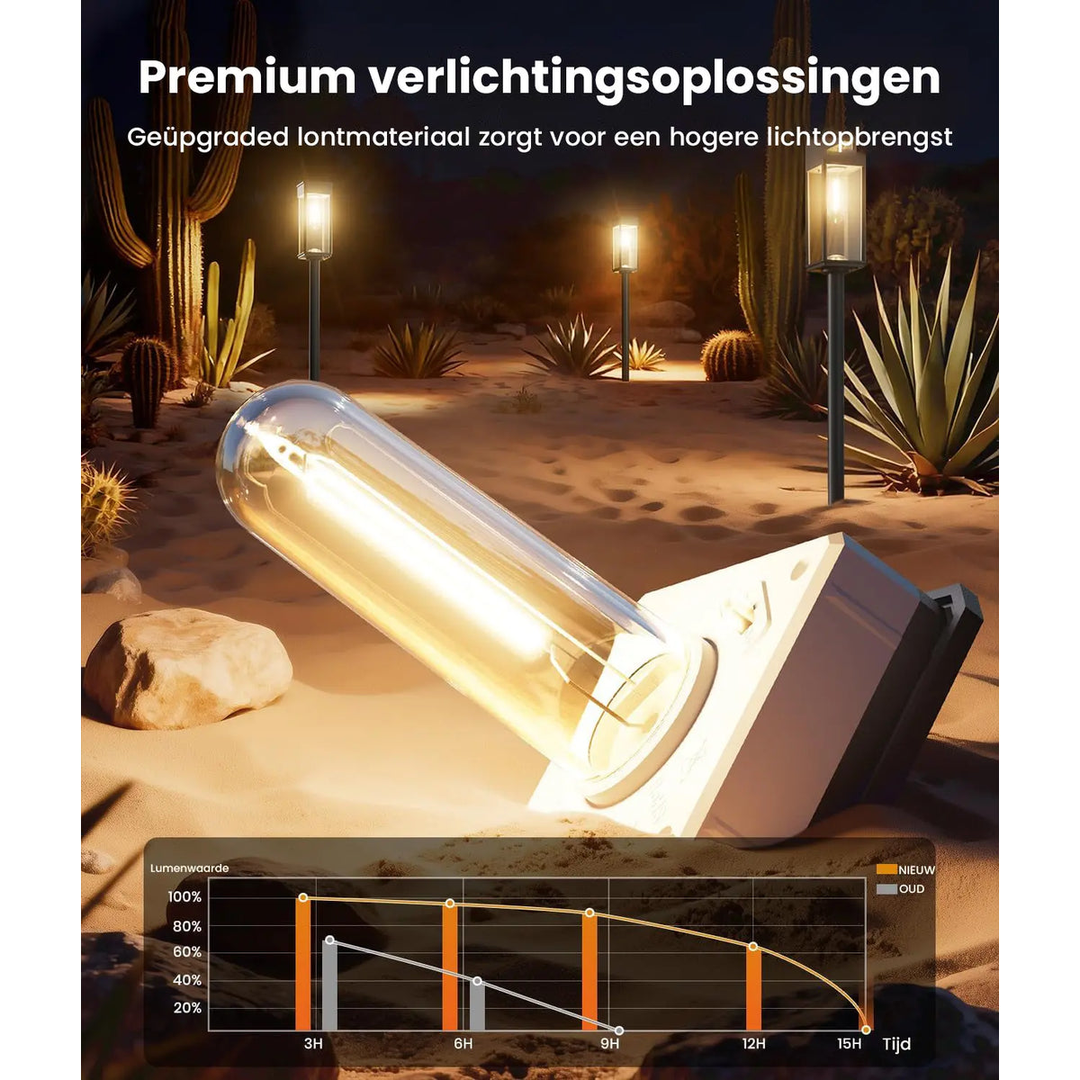 solar padverlichting