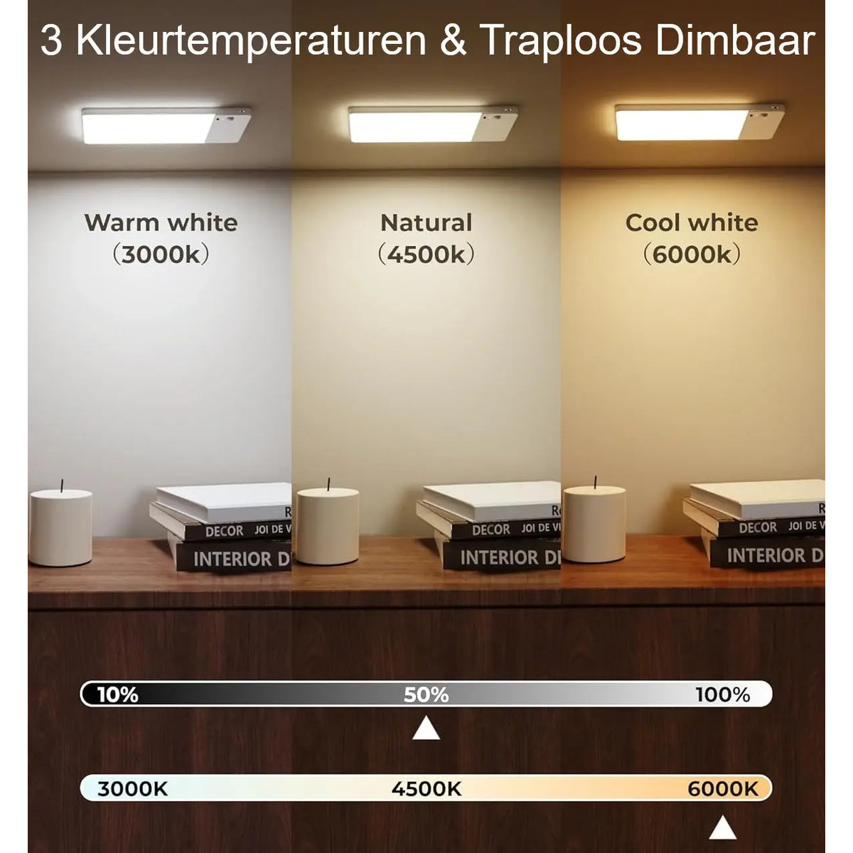 Plafondlamp sensor oplaadbaar