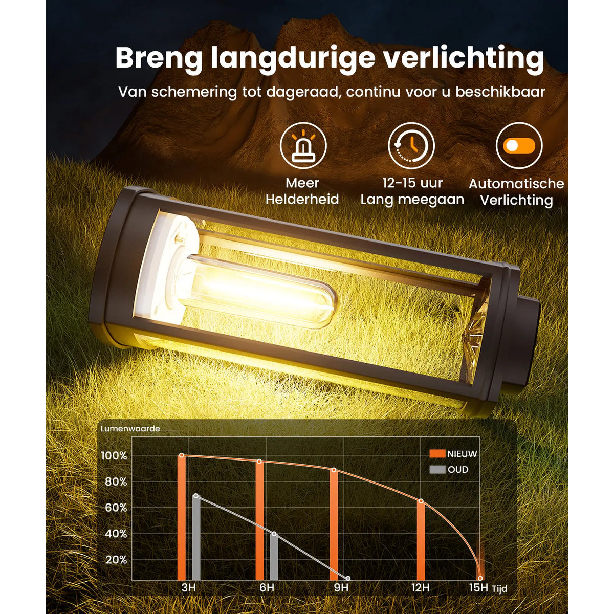 solar padverlichting