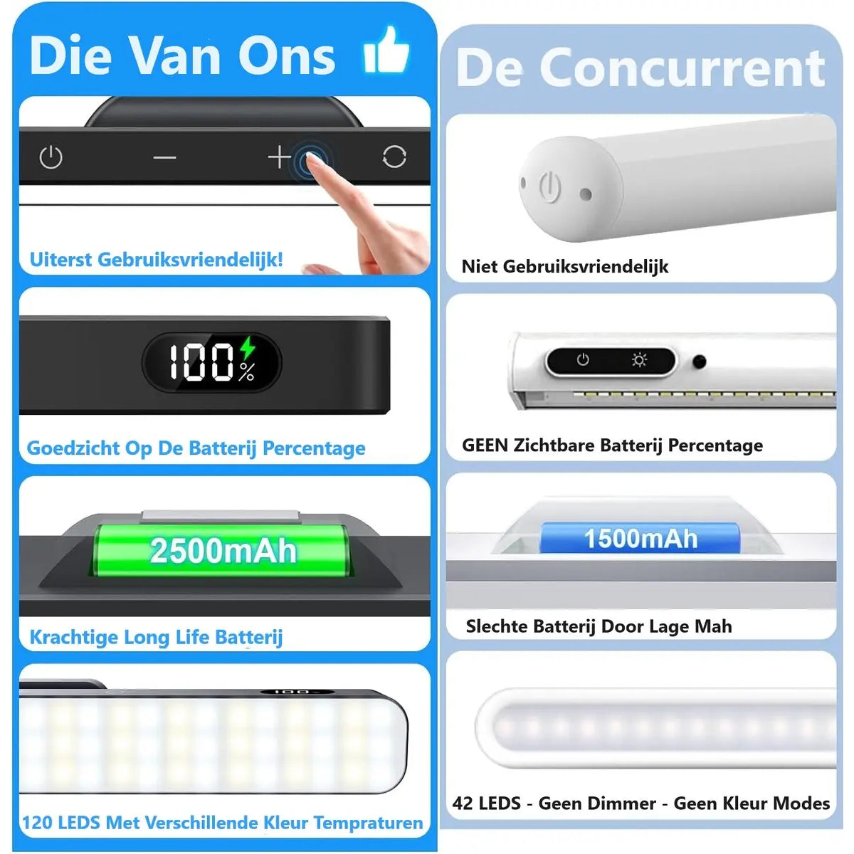 Kastverlichting led zwart