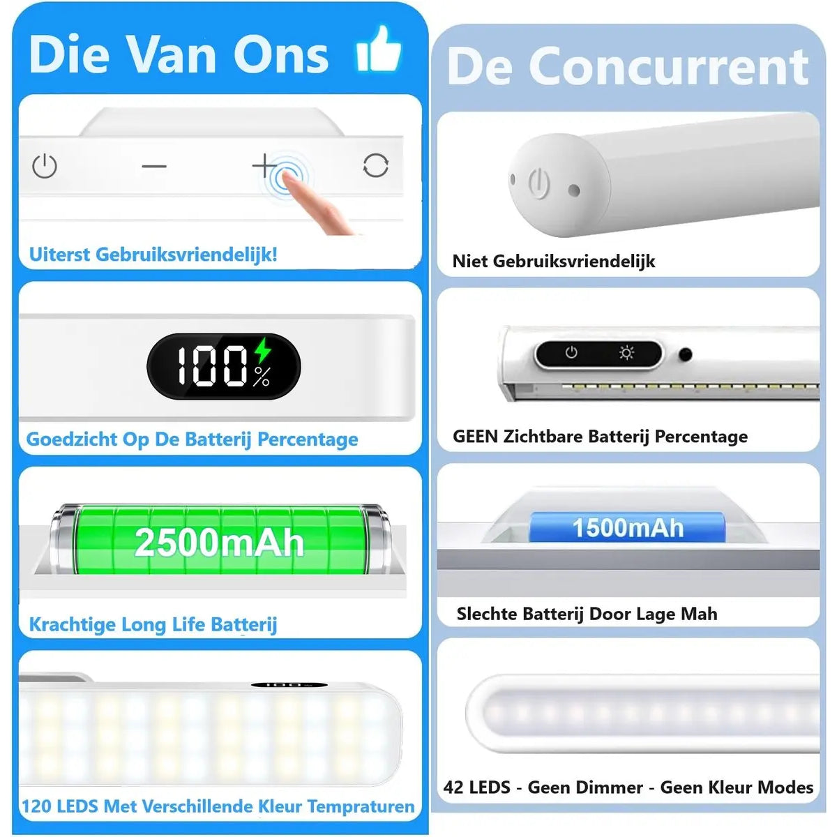 LED Kastverlichting