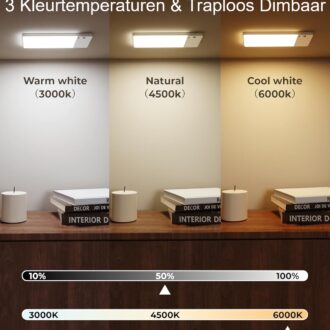 Plafondlamp sensor oplaadbaar